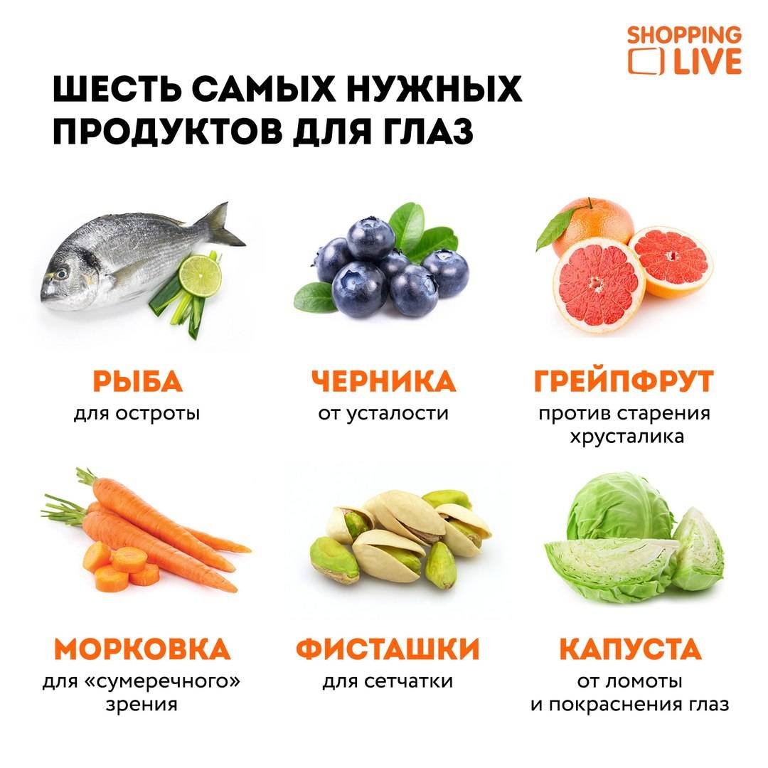 Продукты для зрения