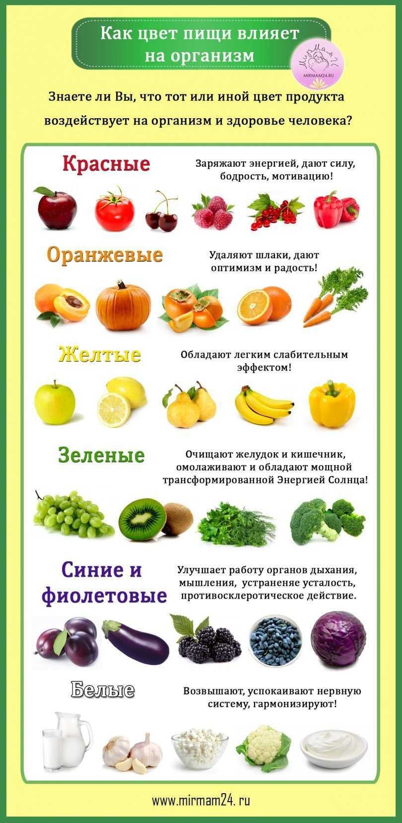 Полезные овощи и фрукты