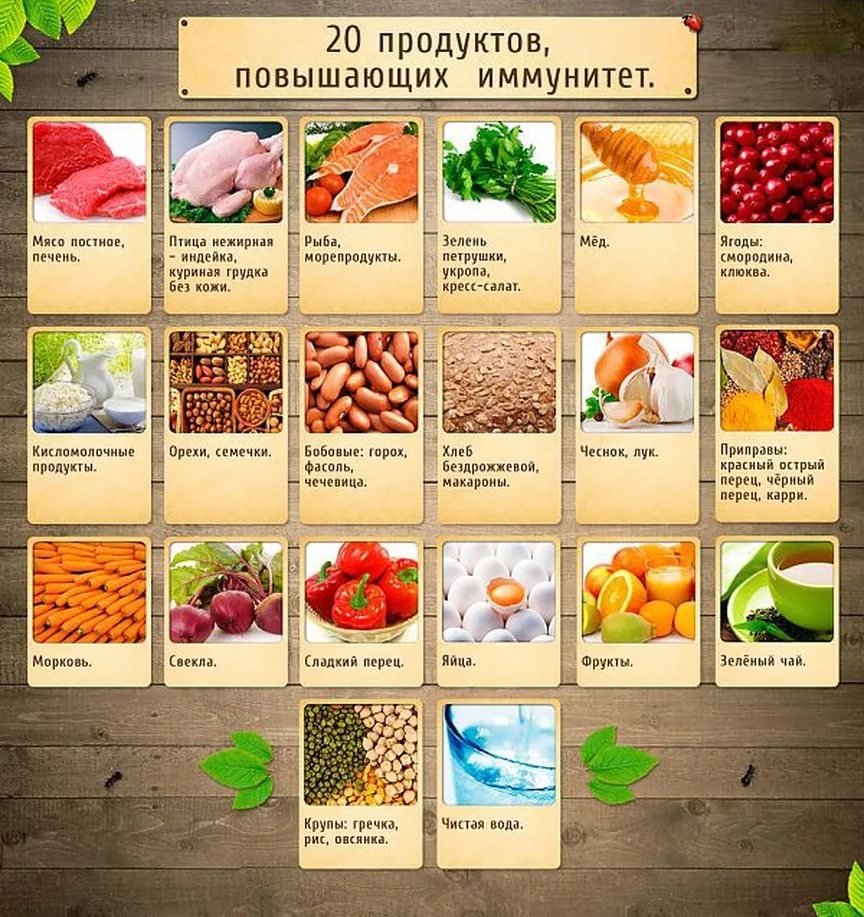 Продукты для повышения иммунитета