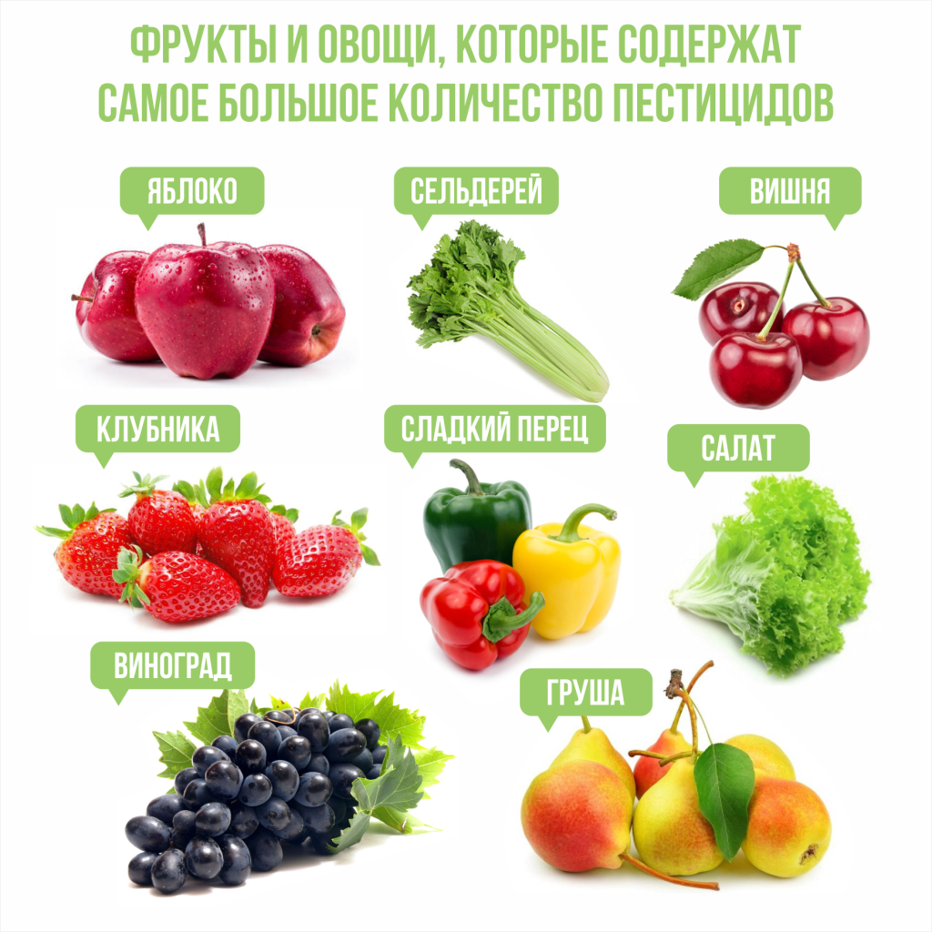 Овощи с пестицидами