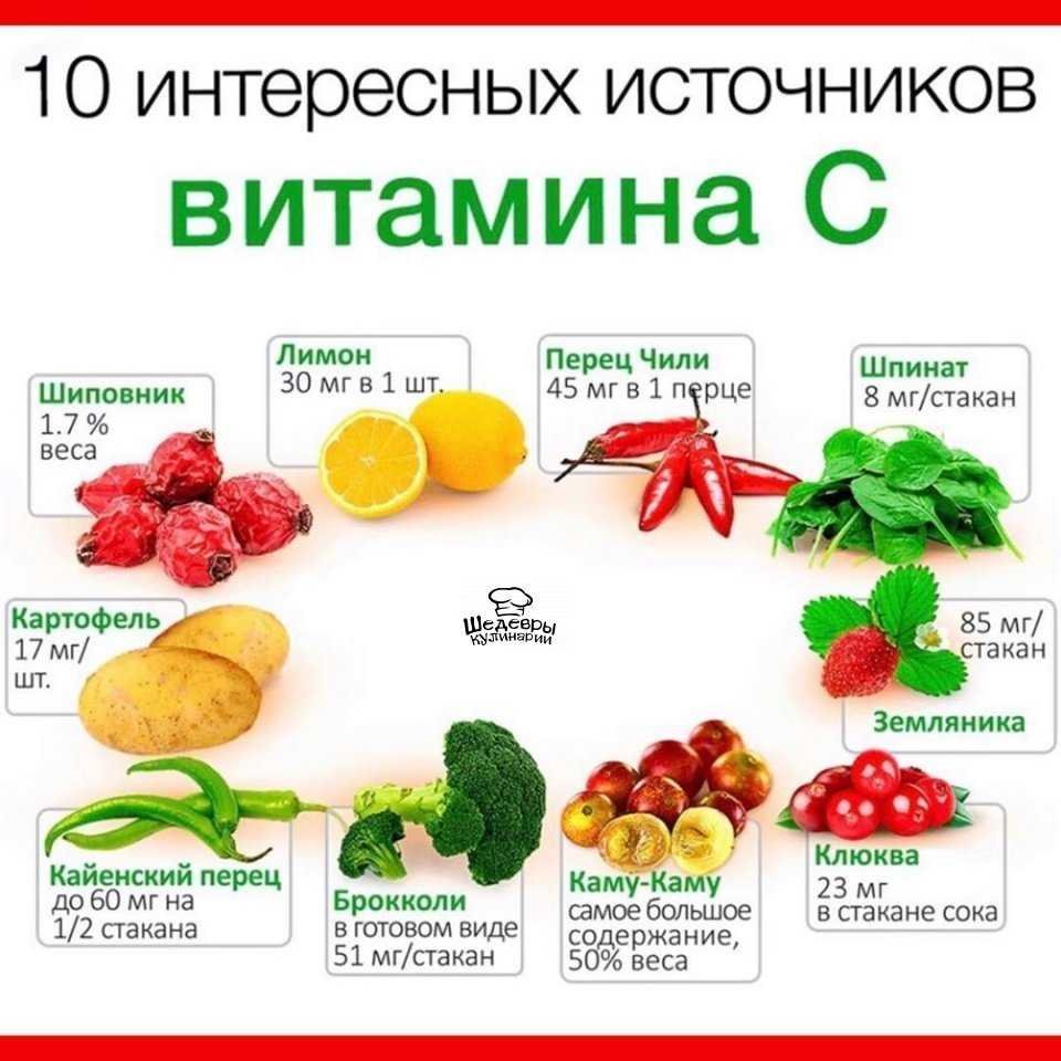 Витамины в фруктах