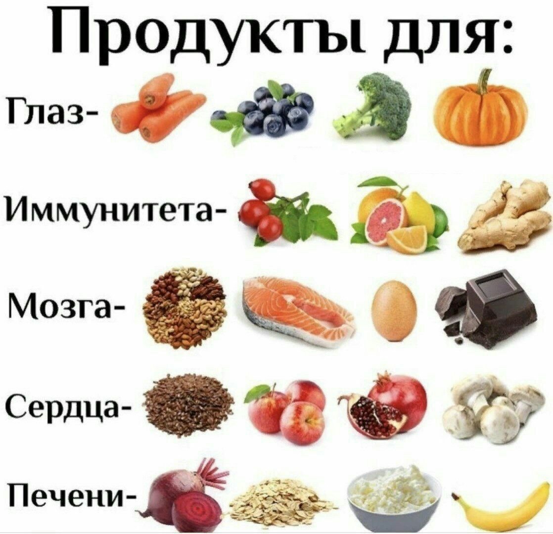 Продукты для иммунитета