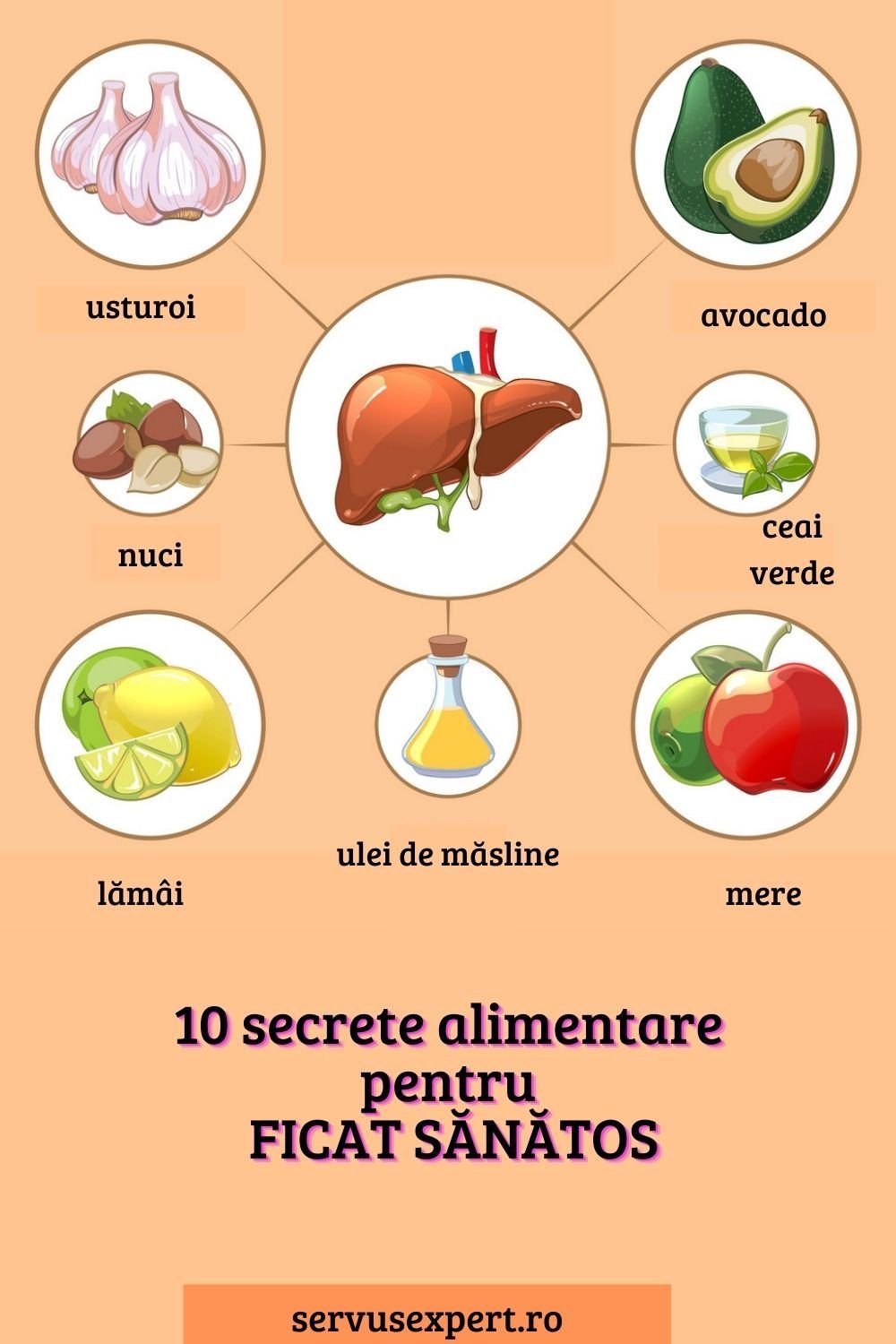Продукты питания для печени