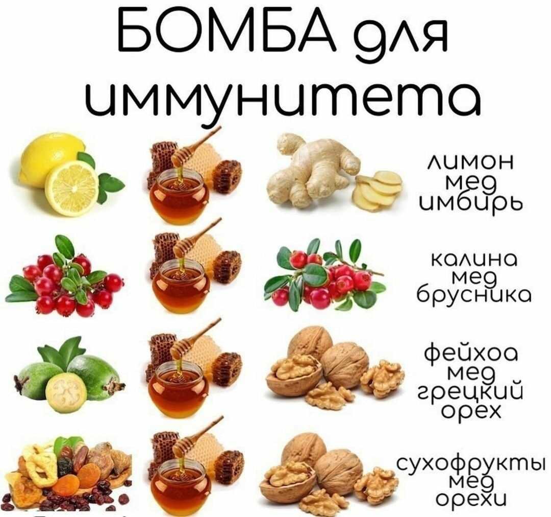 Продукты повышающие имму