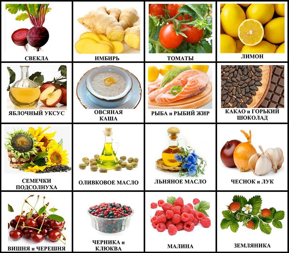 Разжижающие кровь продукты питания и травы