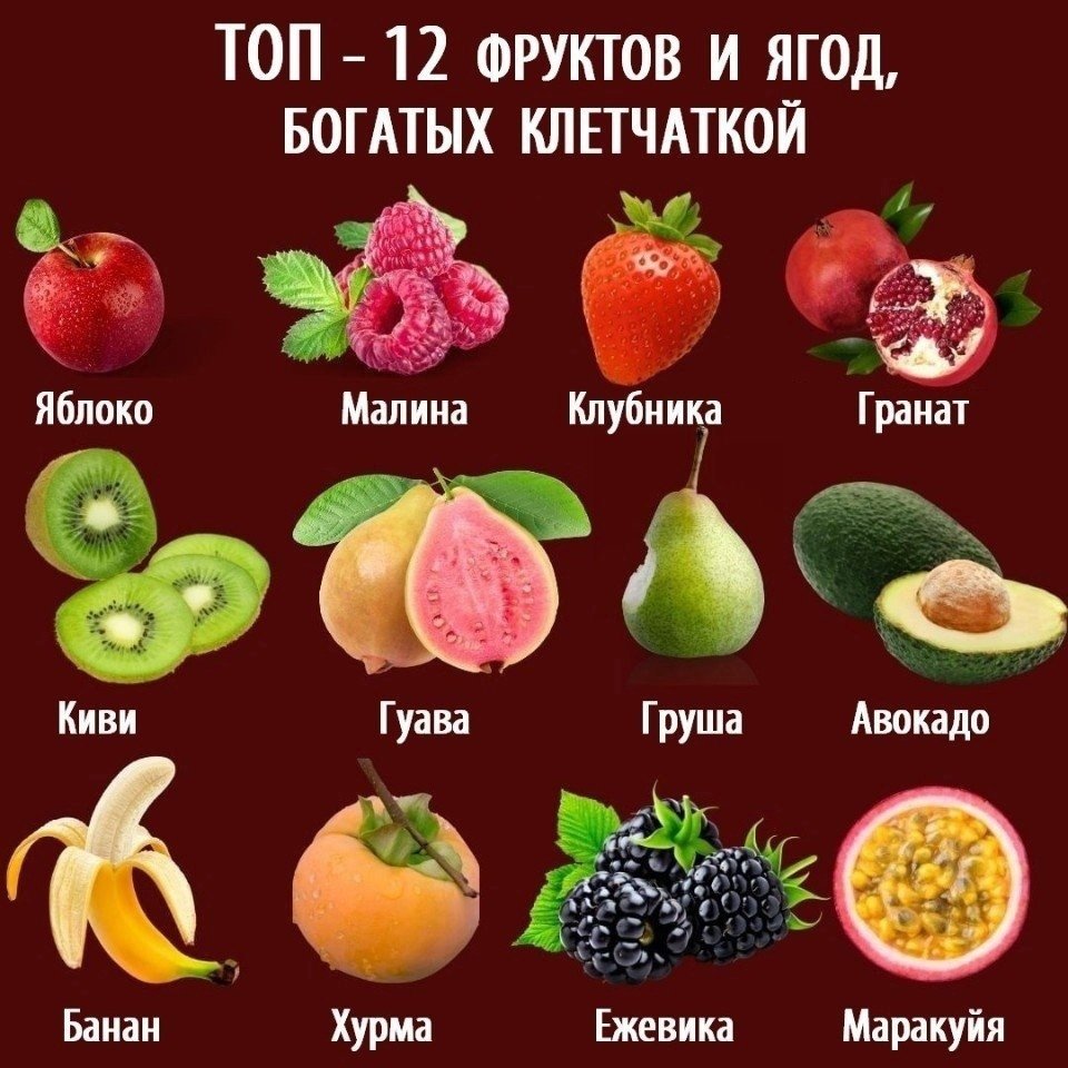 Фрукты богатые клетчаткой