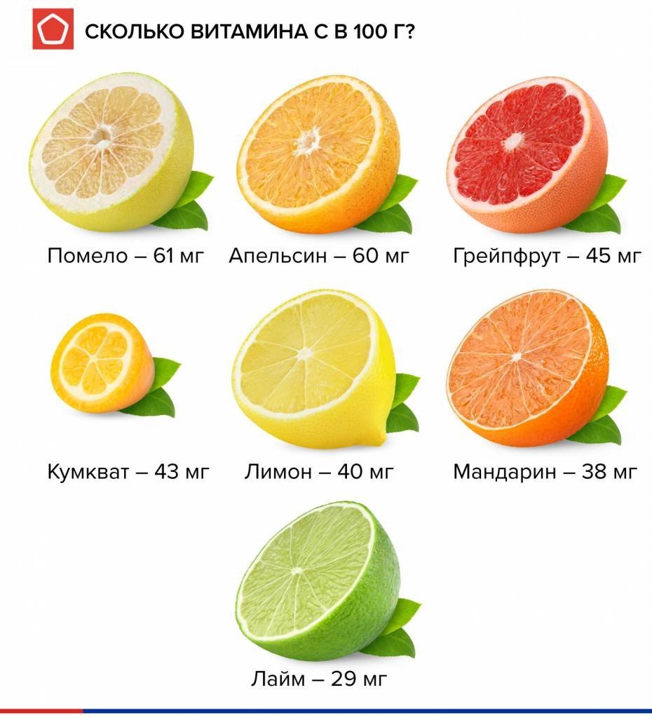 Витамины в цитрусовых