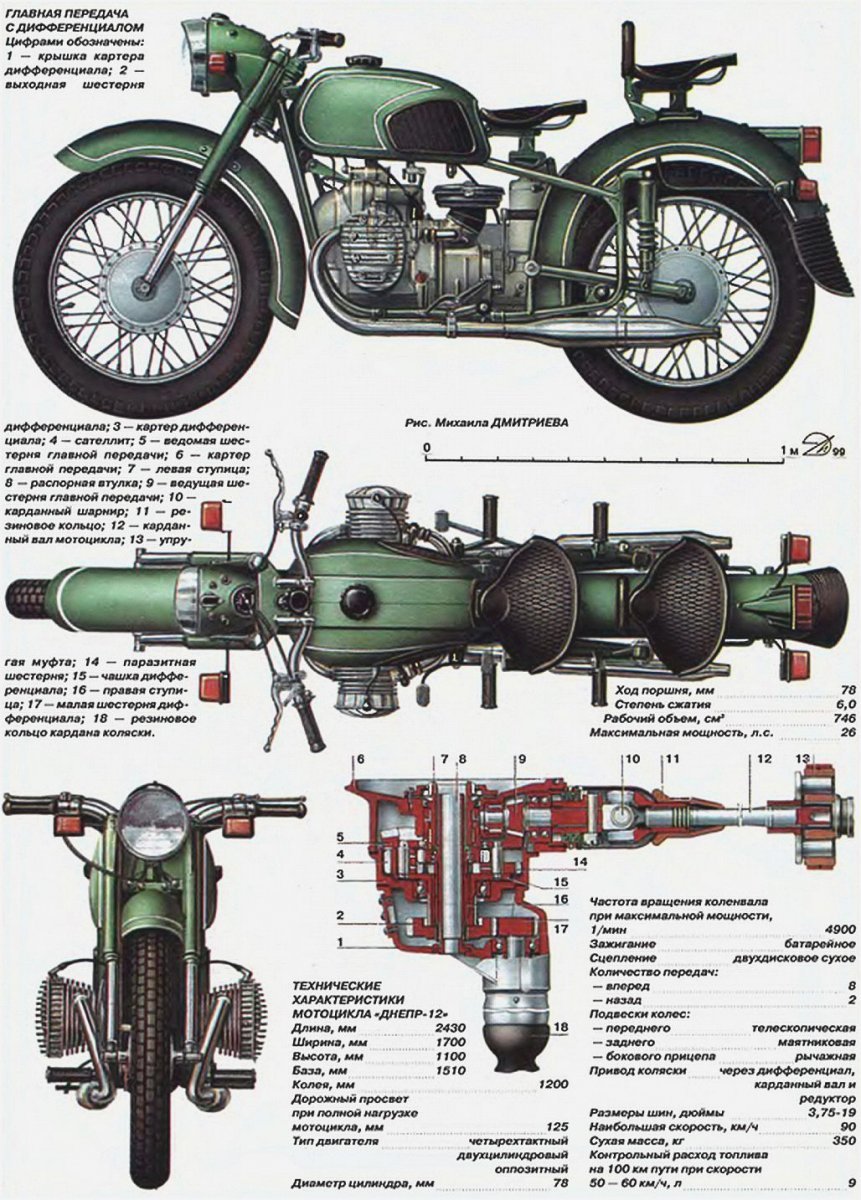 Чертеж мотоцикла Урал м67