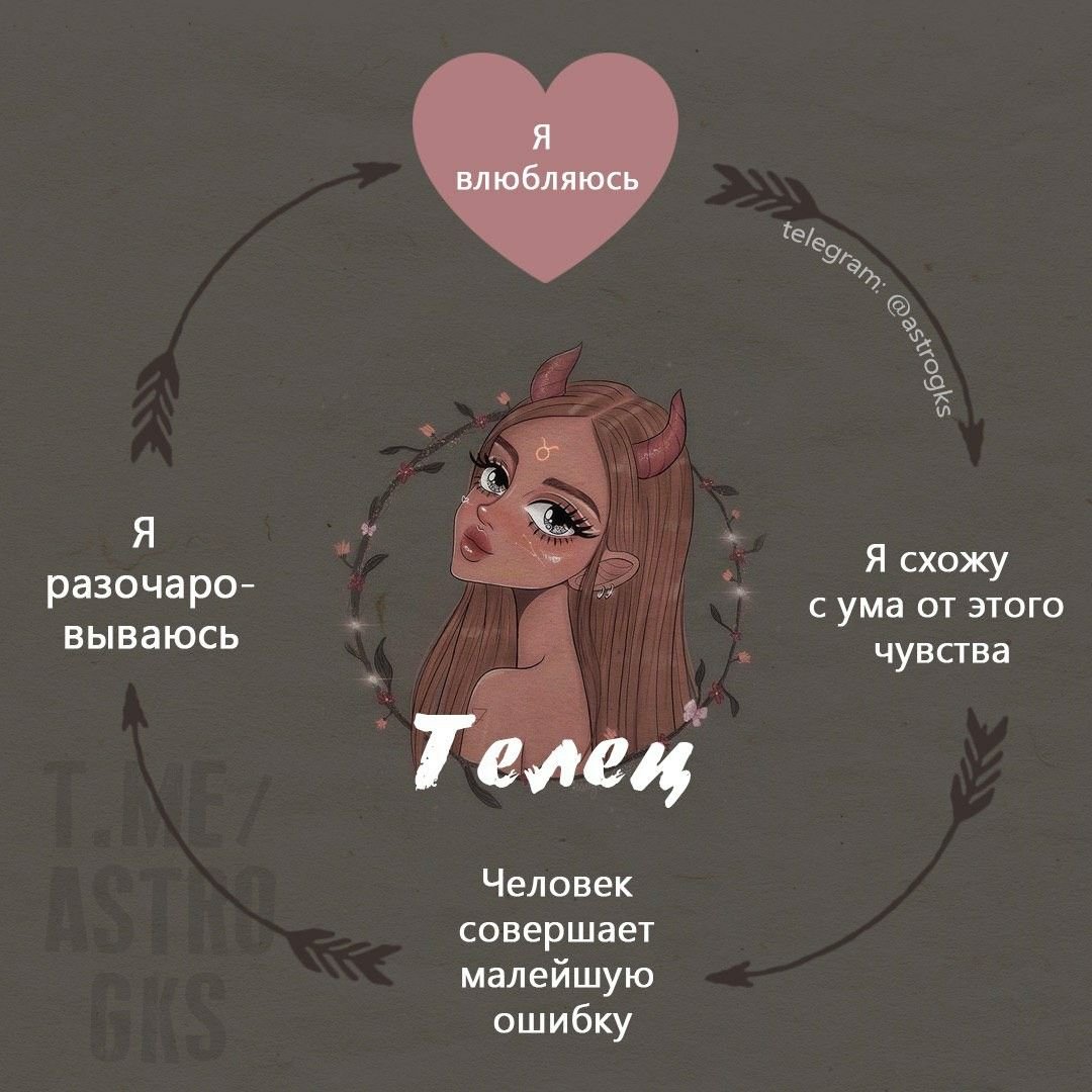 Эстетика знака зодиака Телец