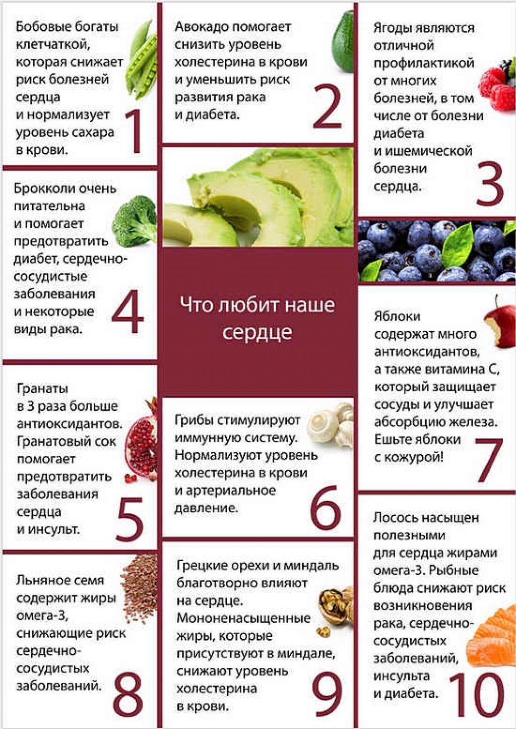 Продукты полезные для сердца