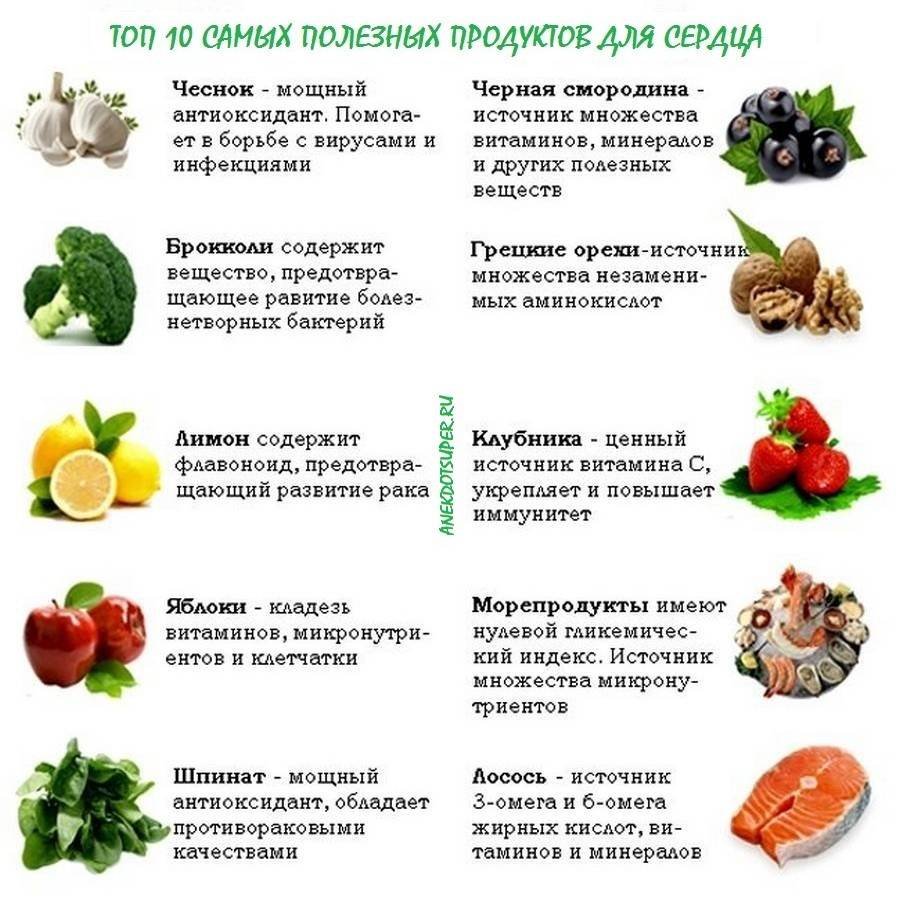 Список продуктов для сердца и сосудов