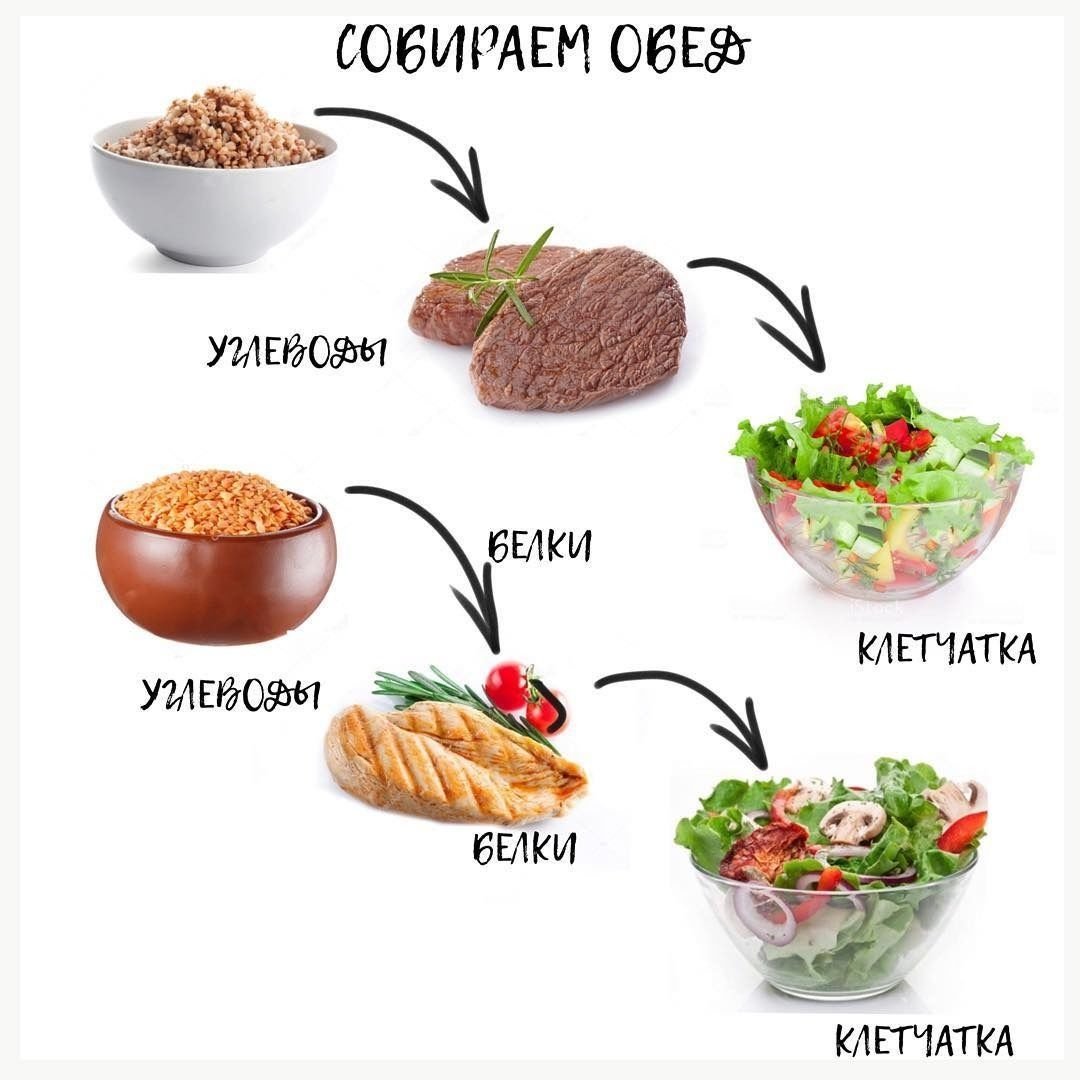 Конструктор питания для похудения