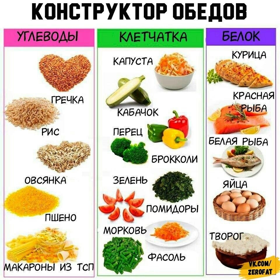 Белок и клетчатка