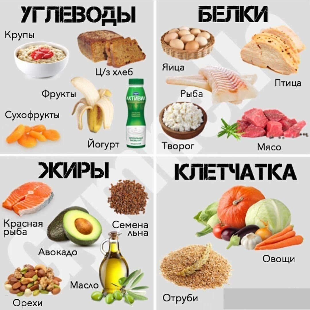 Белки жиры углеводы в продуктах питания таблица