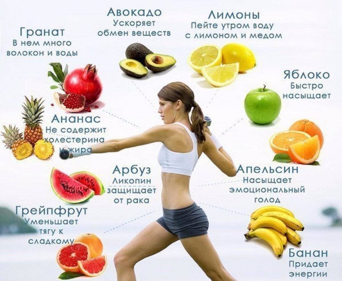 Фрукты для худеющих
