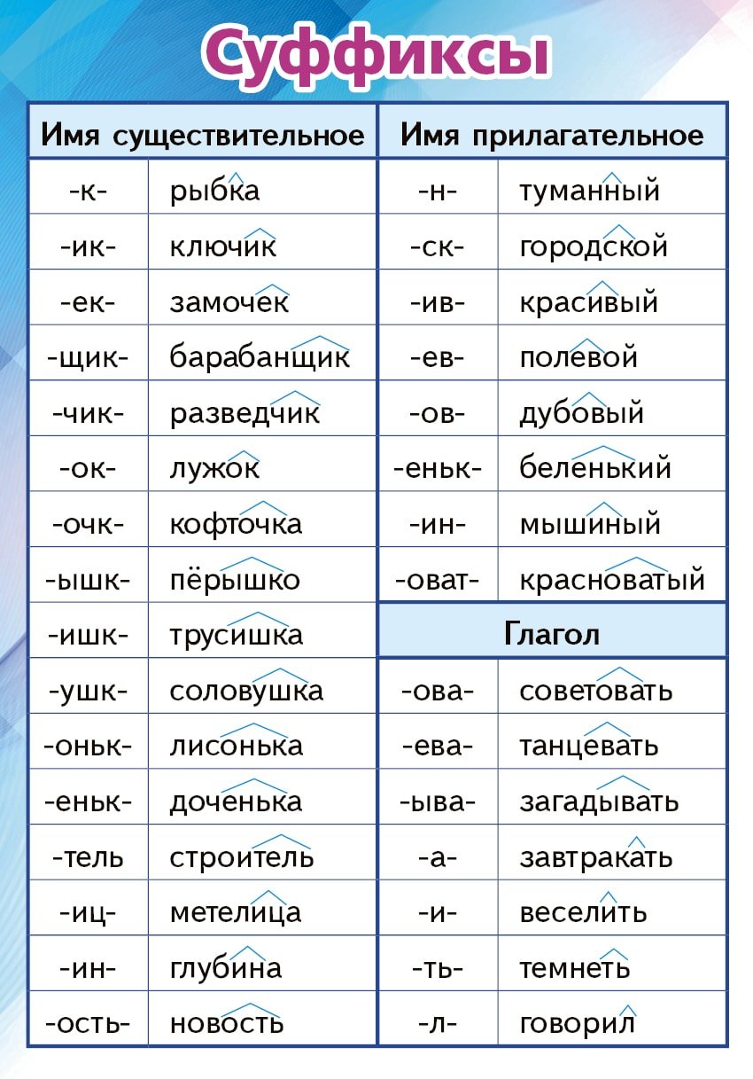 Основные суффиксы русского языка