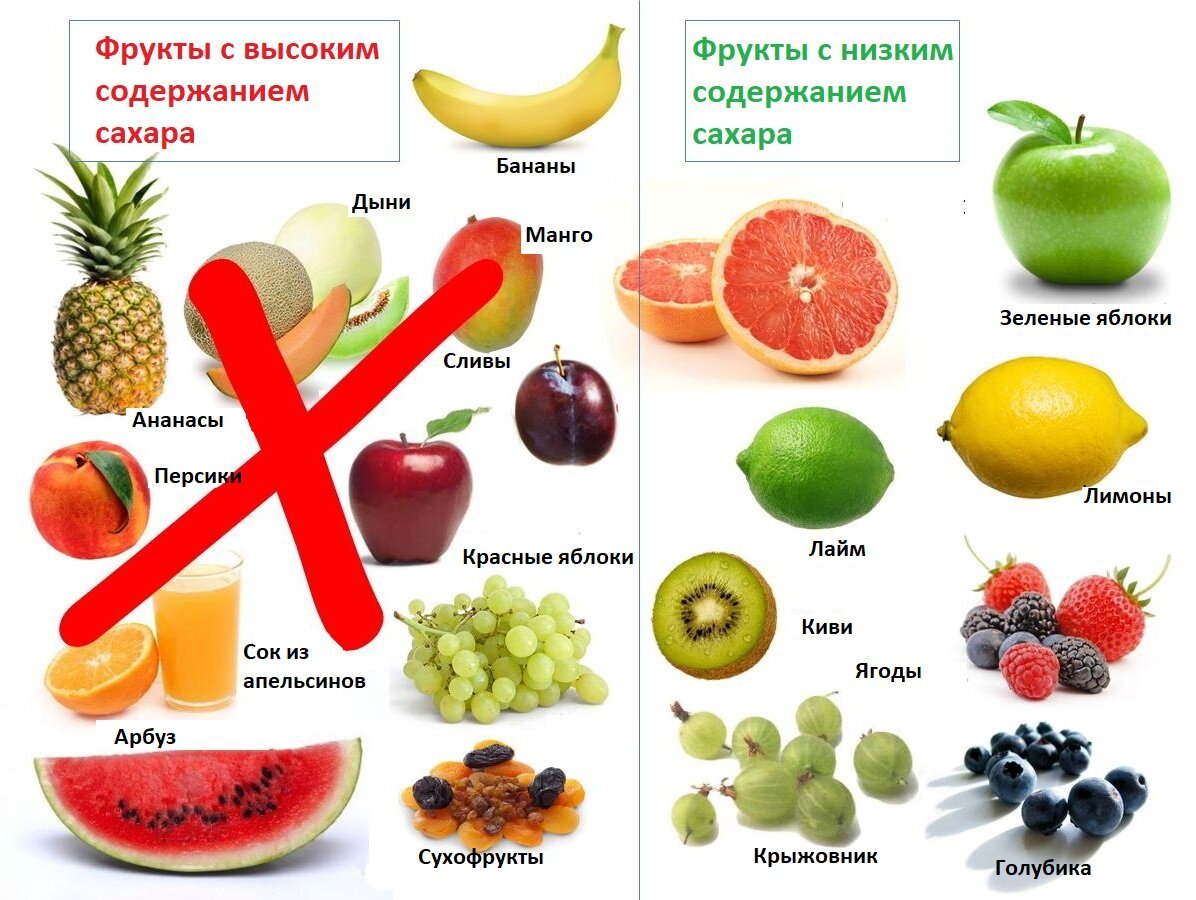 Фрукты для диабетиков