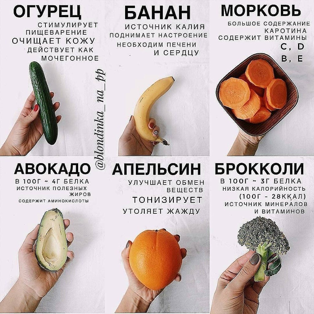 Авокадо ккал