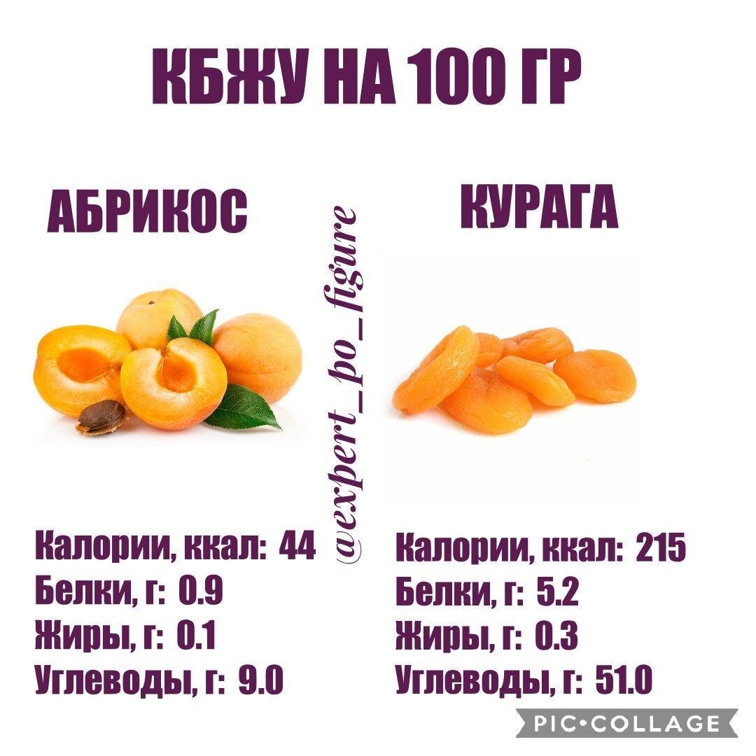 Компот из сухофруктов ккал