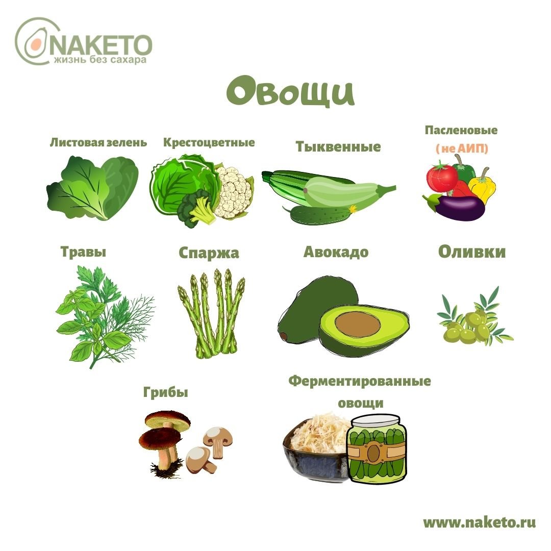 Овощи список продуктов
