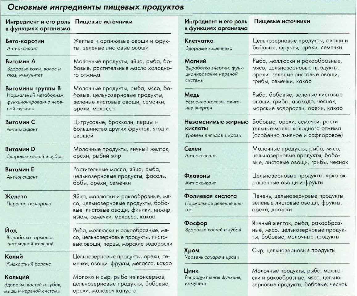 Некрахмалистые овощи