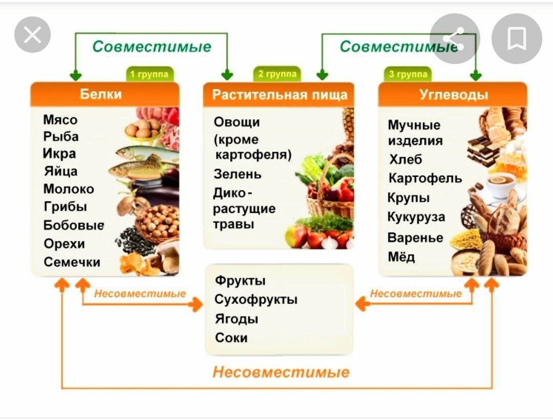 Схема раздельного питания таблица