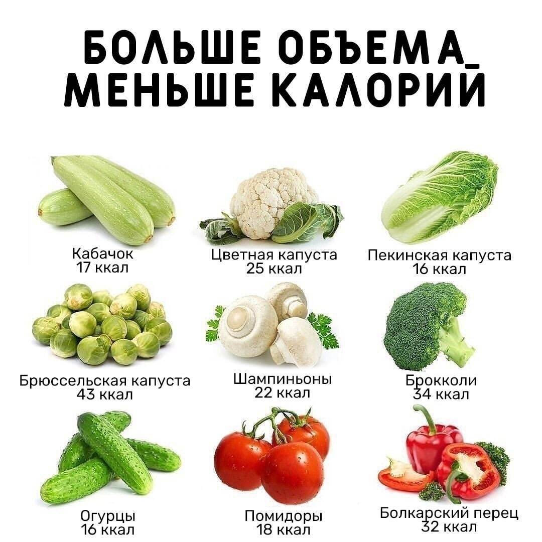 Калории в овощах