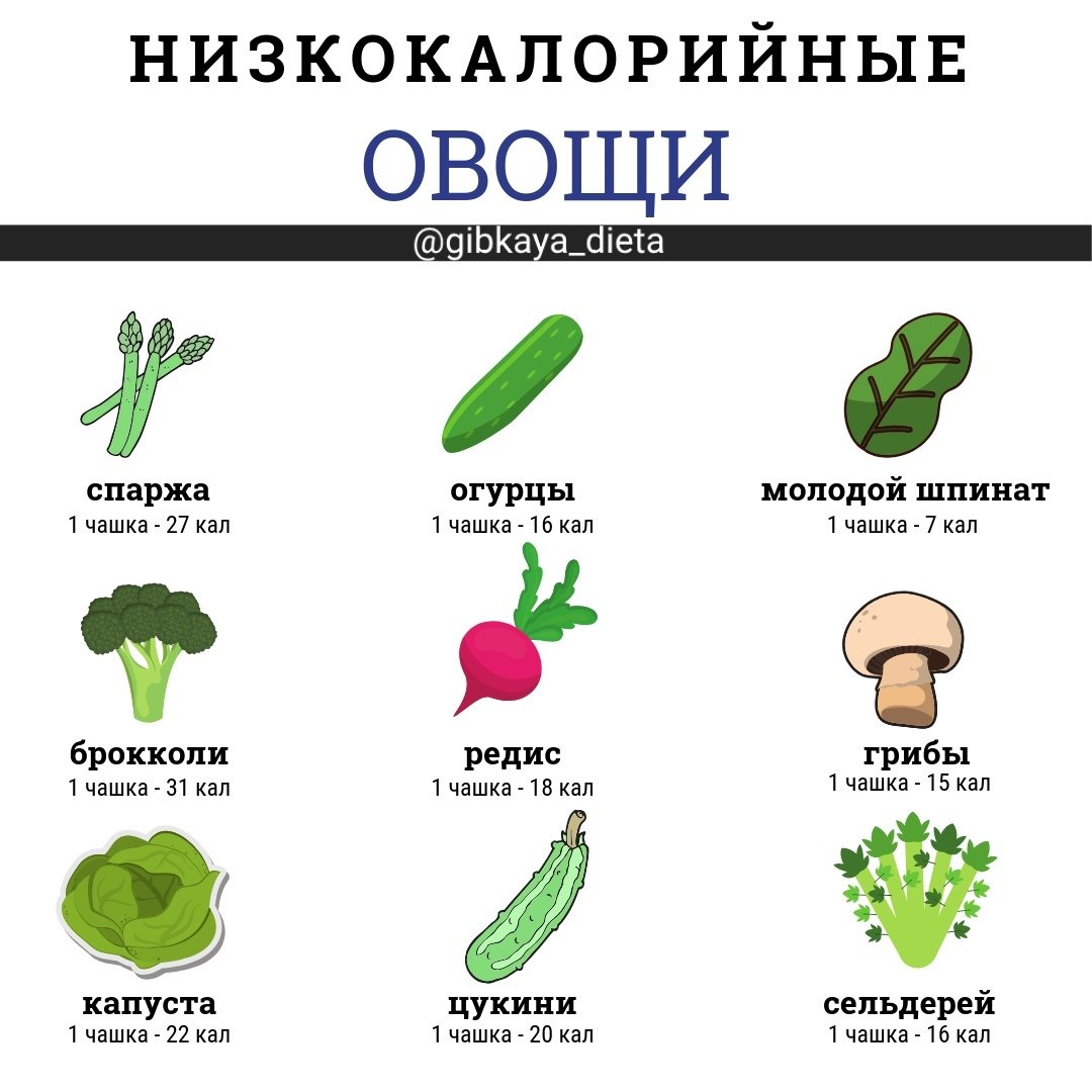 Овощи менее калорийные