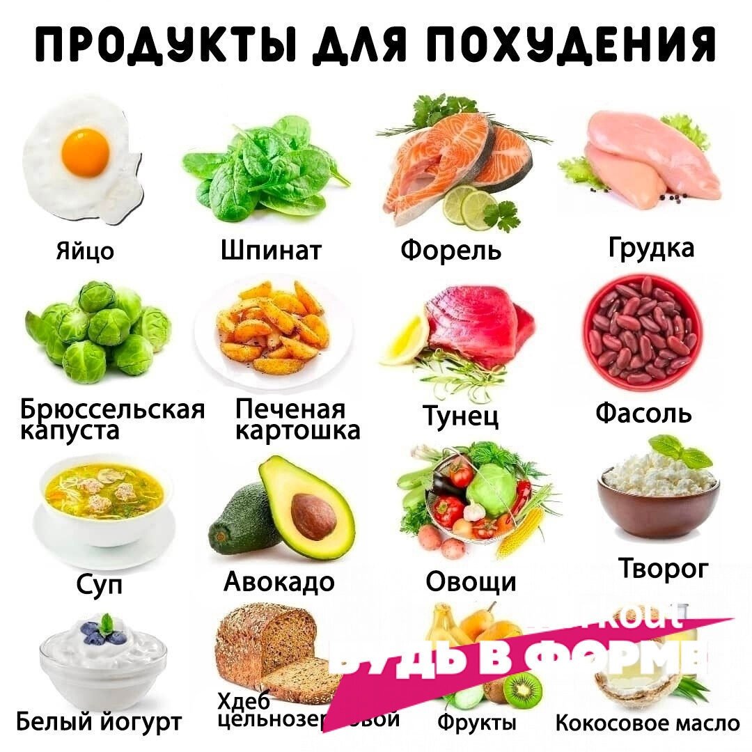 Продукты при похудении