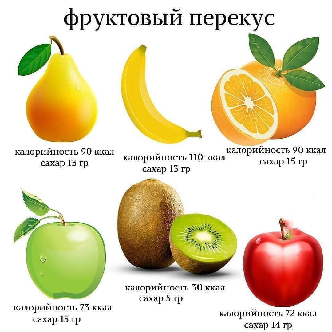 Фрукт по степени зрелости