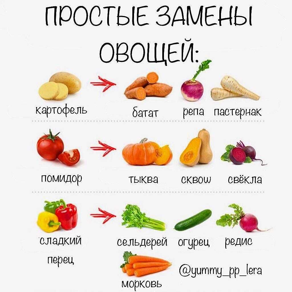 Овощи для похудения