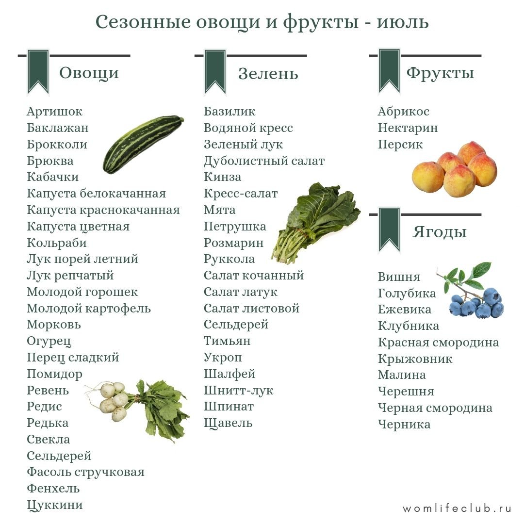 Сезонность овощей и фруктов таблица Россия по месяцам
