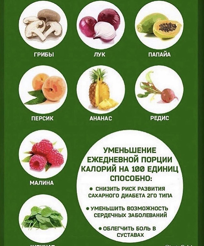 Продукты с нулевой калорийностью
