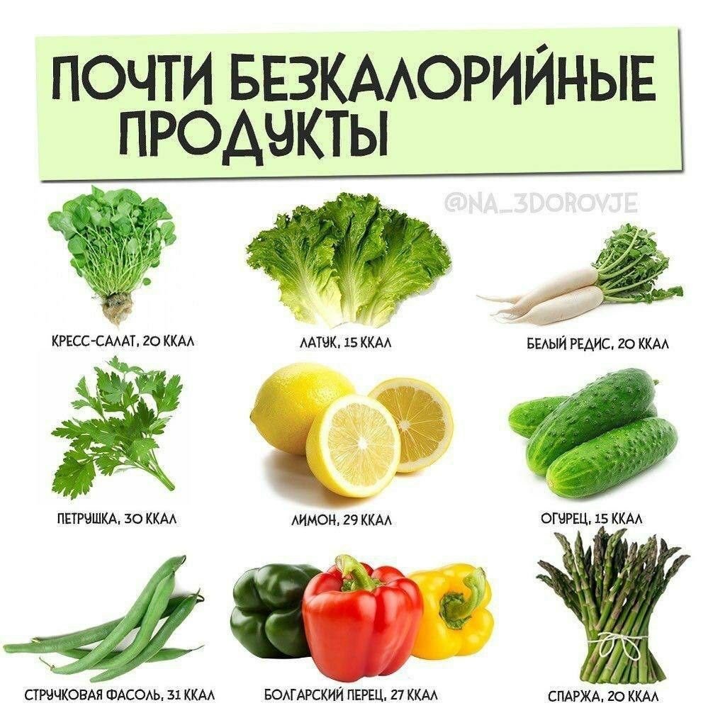 Питательные низкокалорийные продукты