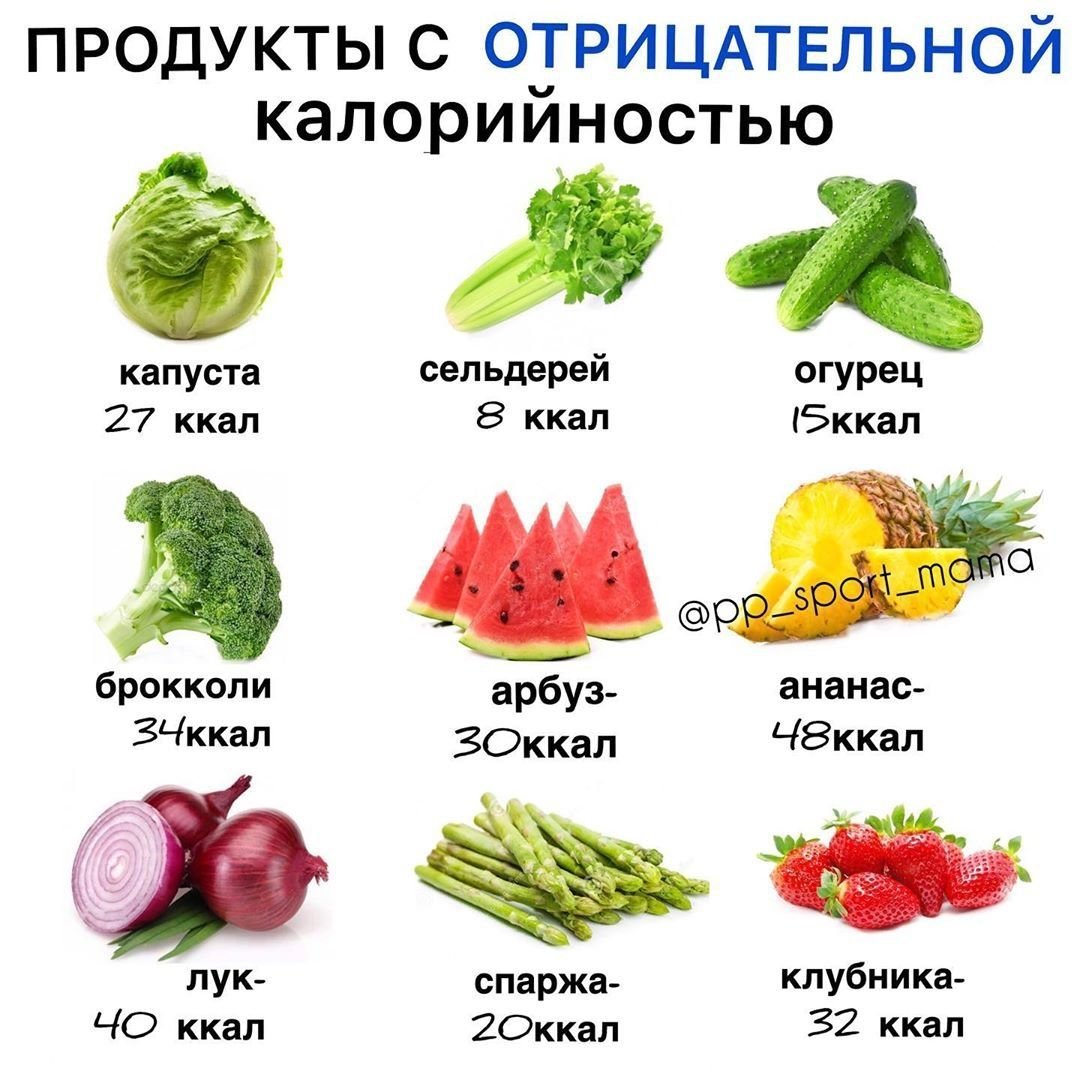 Продукты с отрицательной калорийностью