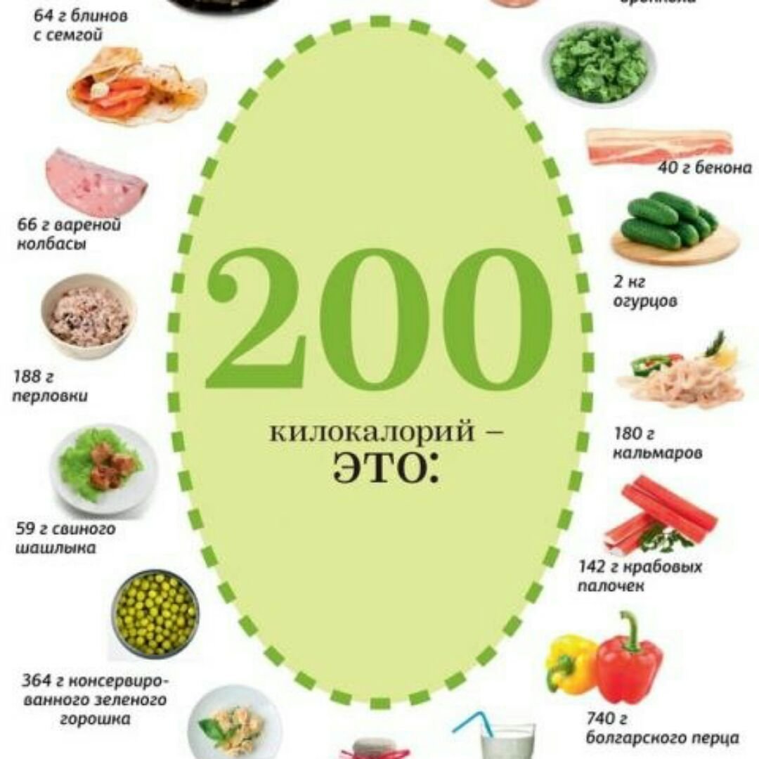 Еда на 200 ккал