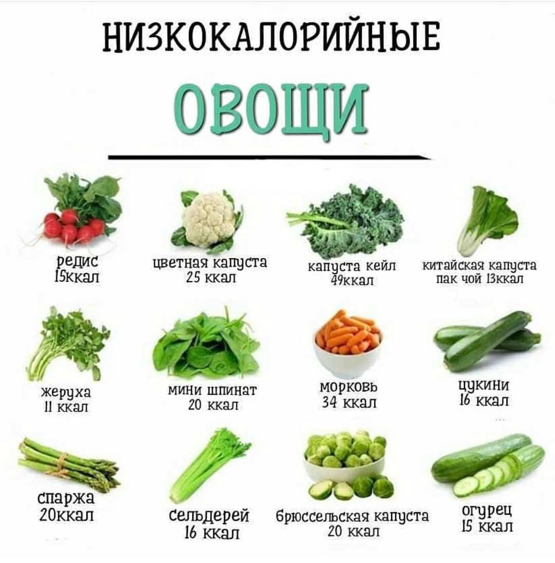 Малокалорийные фрукты и овощи