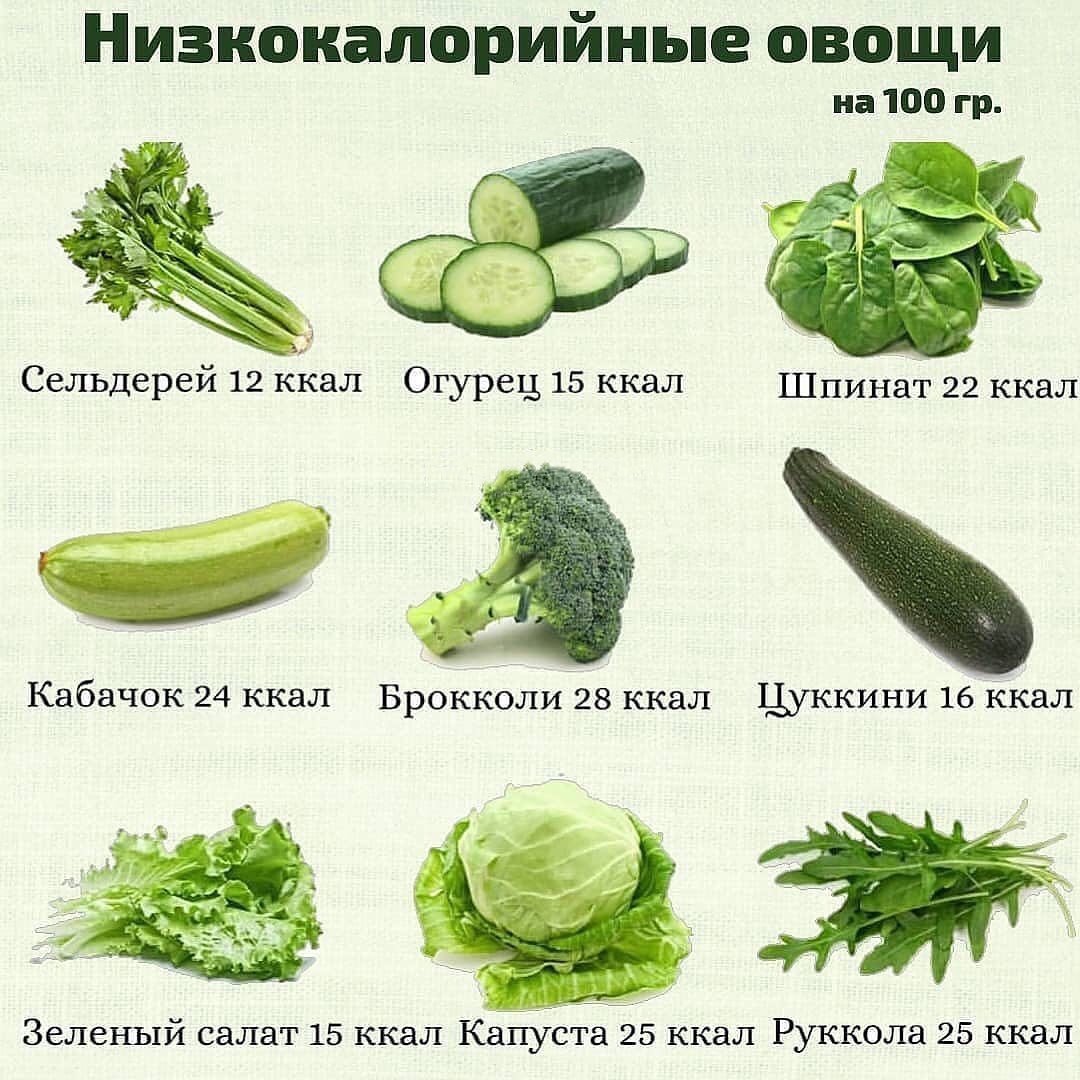 Низкокалорийные овощи