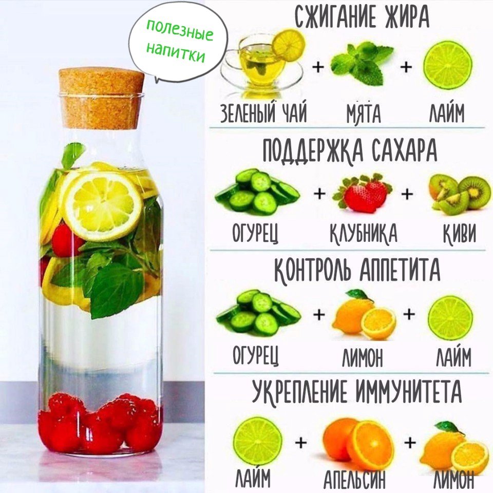 Детокс напитки для похудения