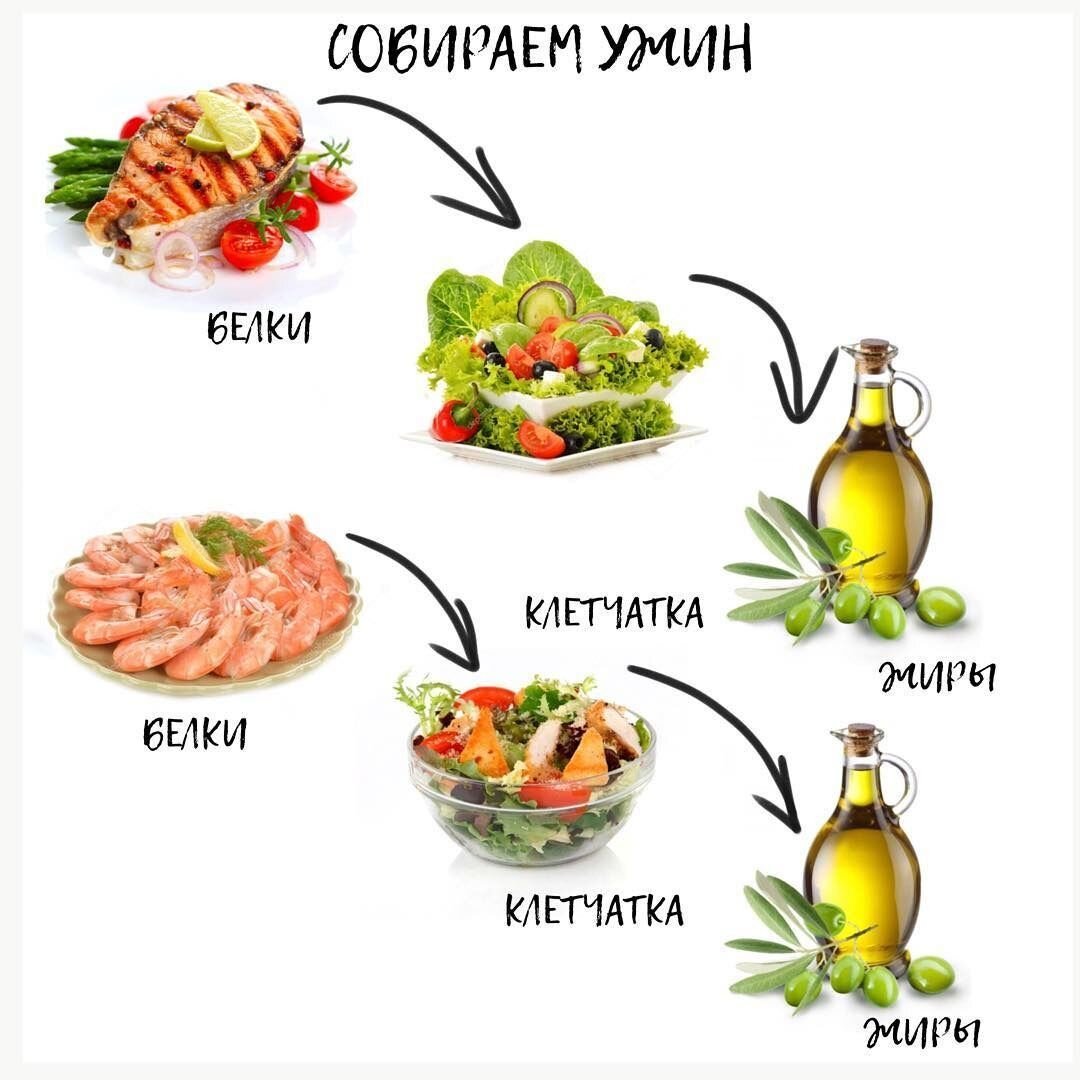 Конструктор питания для похудения