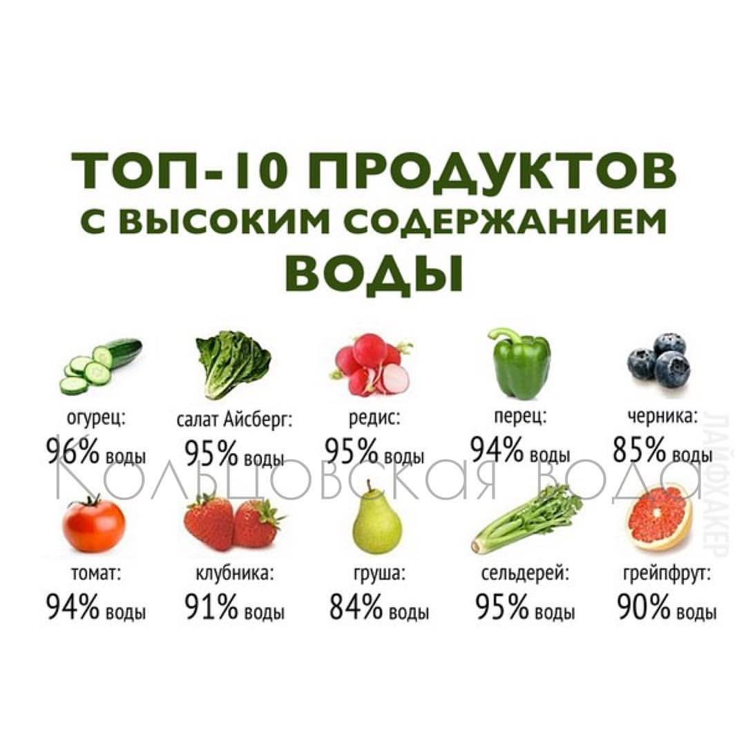 Белки в овощах и фруктах таблица