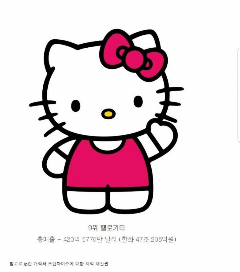 Hello Kitty маленькая