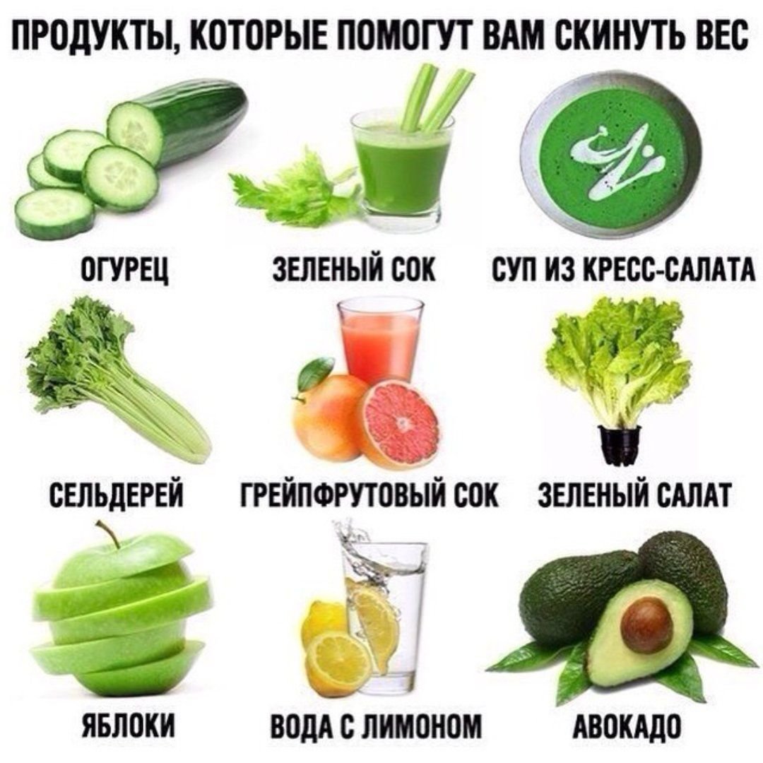 Продукты для похудения
