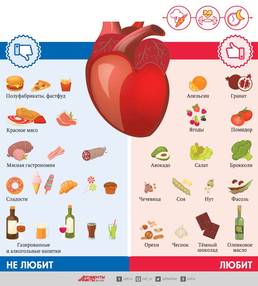 Продукты для сердца