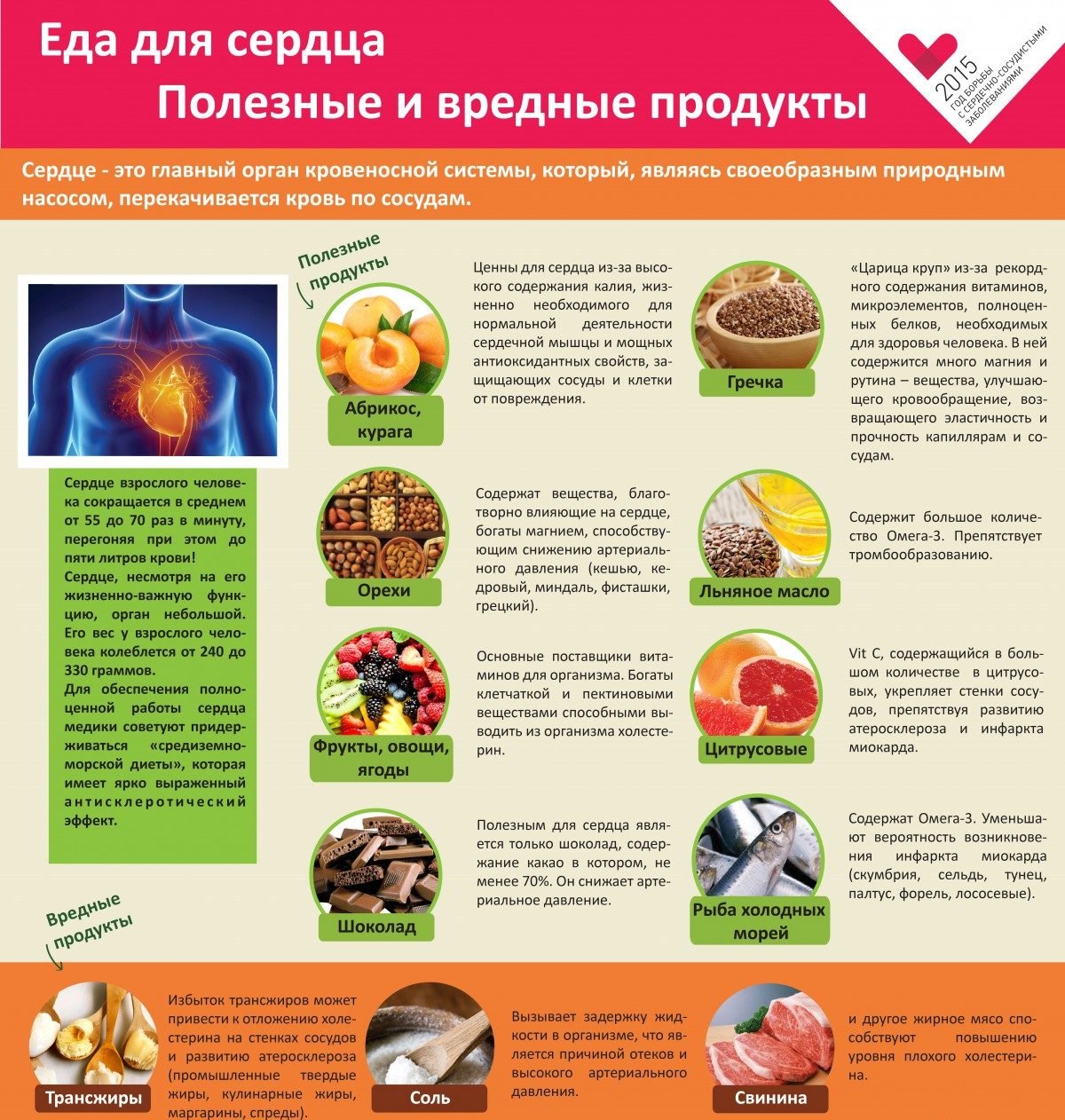 Продукты полезные для сердца