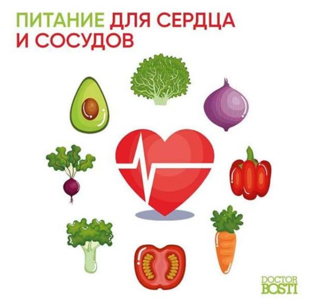 Диета для сердца