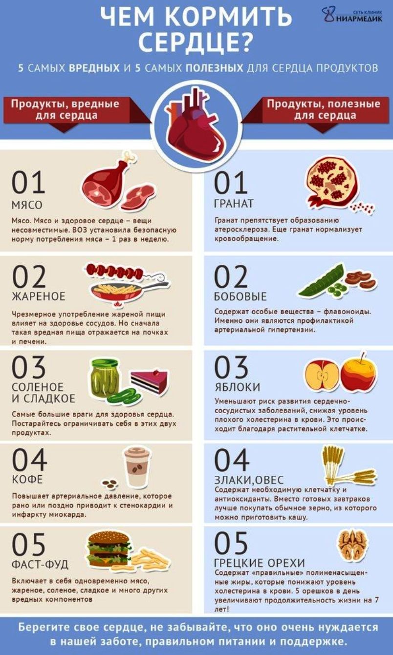 Продукты полезные для сердца