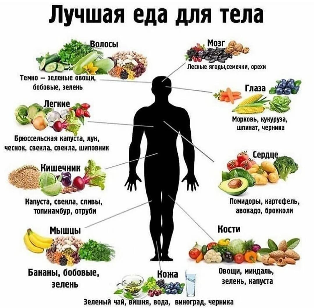 Самые полезные продукты