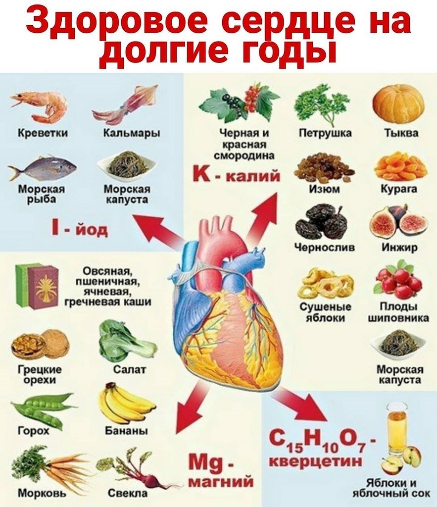 Продукты полезные для сердца