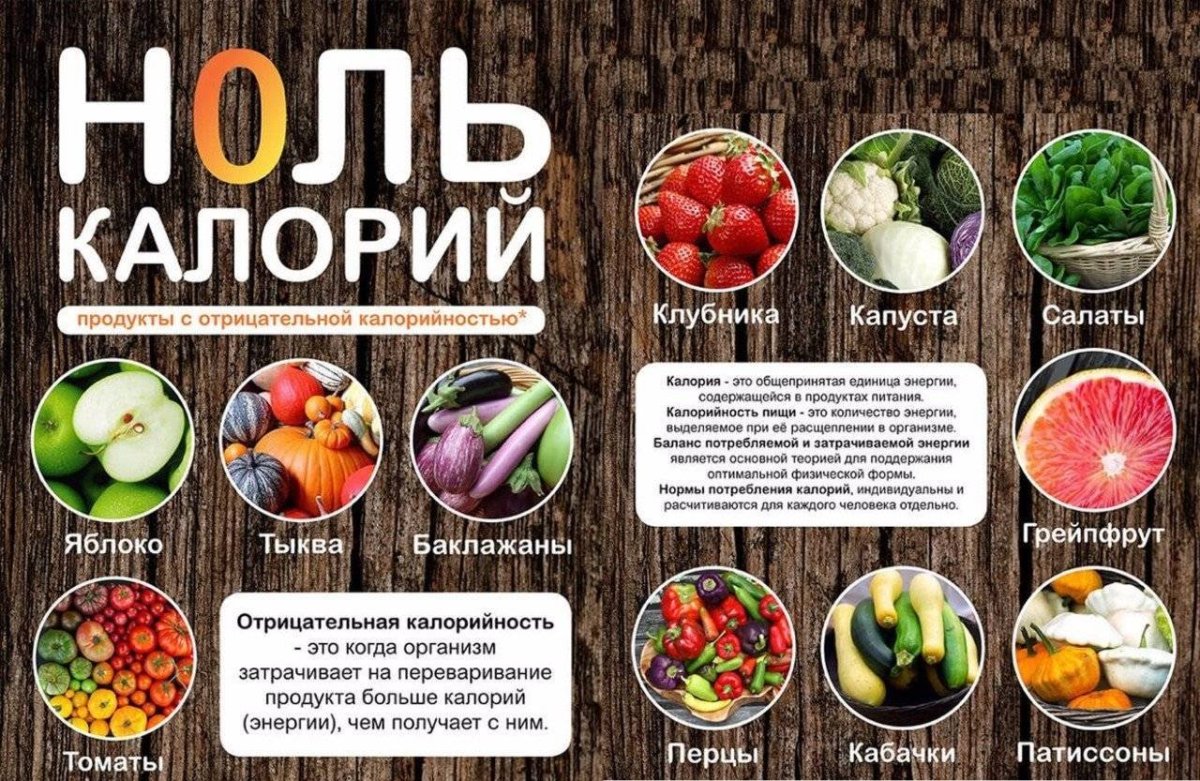 Низко коллорийные продукт